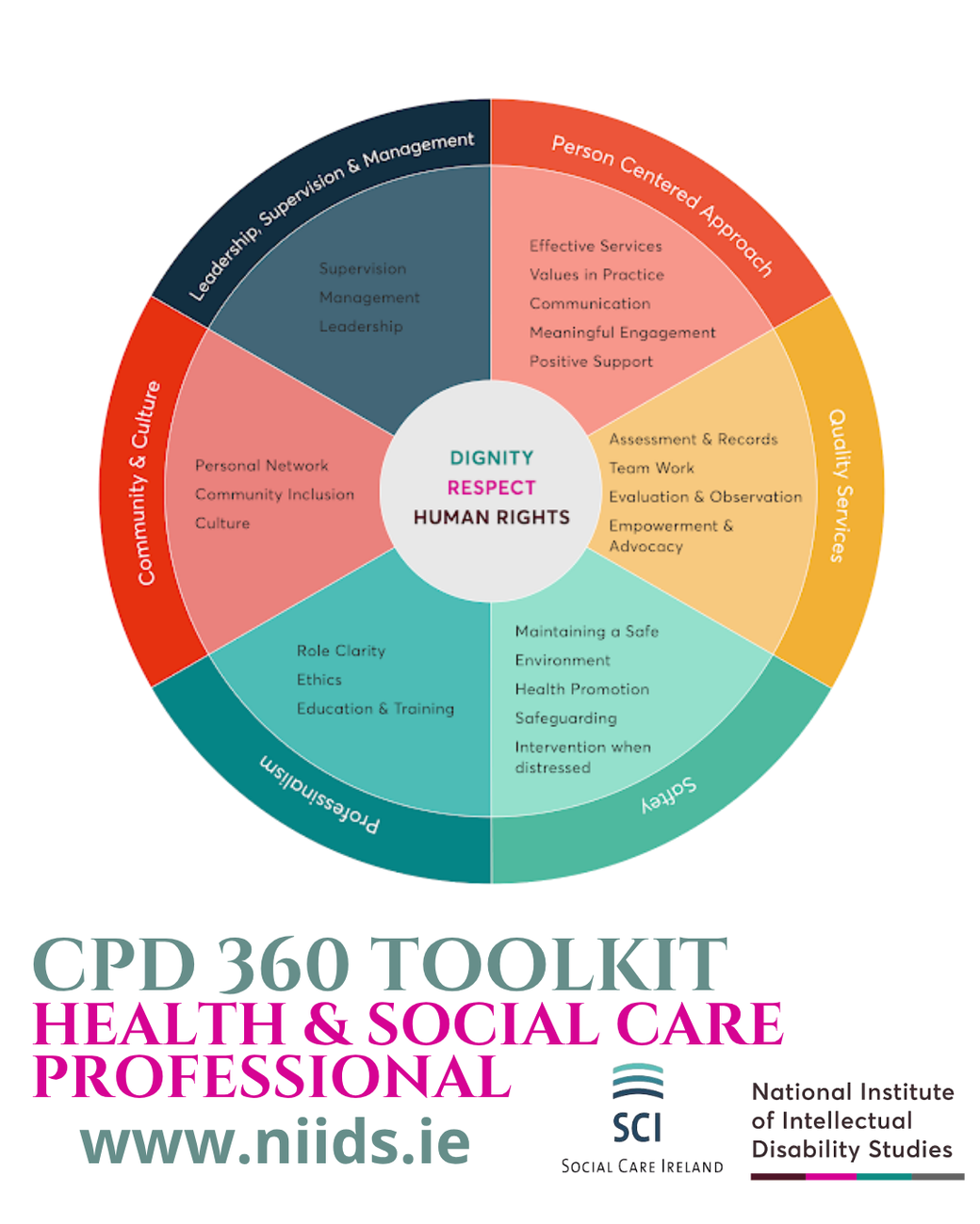 CPD CORU Courses Ireland | Gain CPD Points with our eHub |Social Care ...